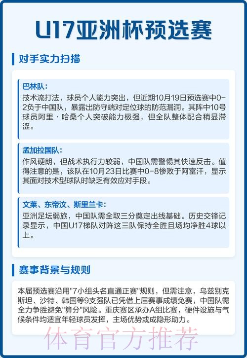 2023亚足联U-17亚洲杯预选赛U-20亚洲杯预选赛分组出炉