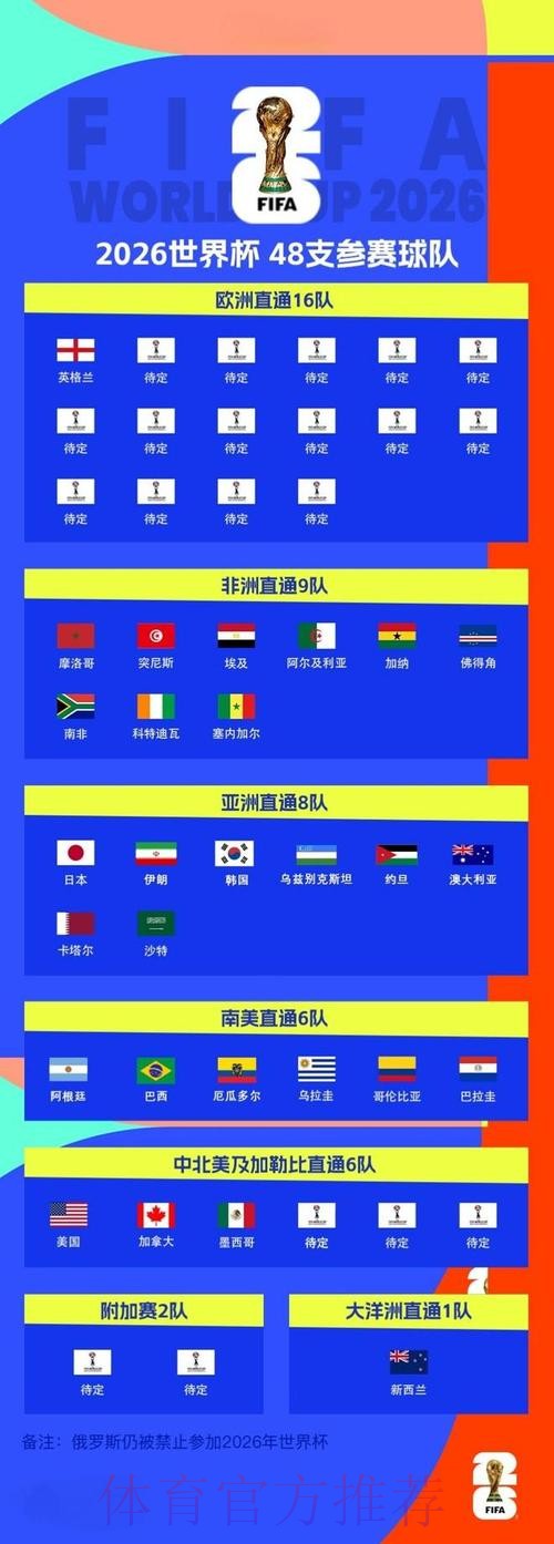 2026世界杯外围最新最佳