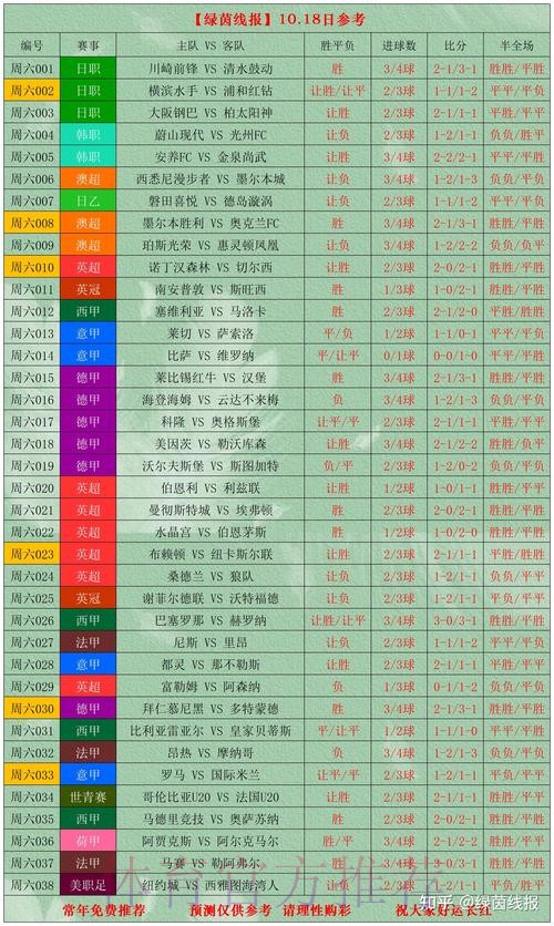 世界杯滚球分析最佳
