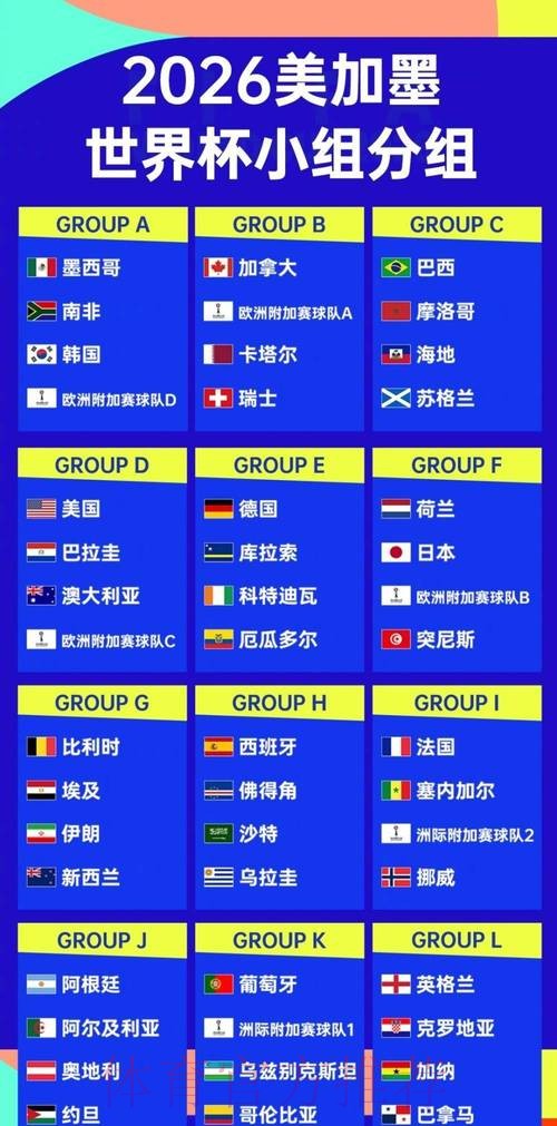 2026世界杯盘口排行最佳 2026世界杯盘口排行最佳